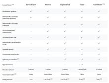 DJI Terra - Standard - Permanent (Offline) (1)
